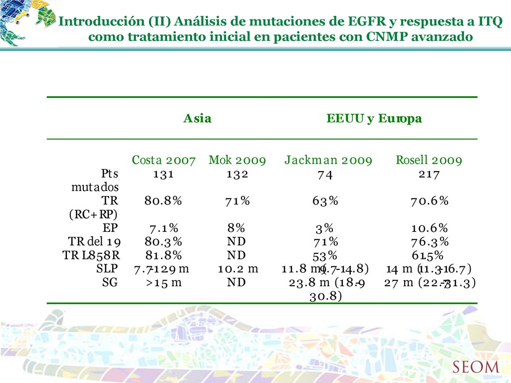 Introducción (II) Análisis de mutaciones de EGFR y respuesta a ITQ como tratamiento inicial en pacientes con CNMP avanzado