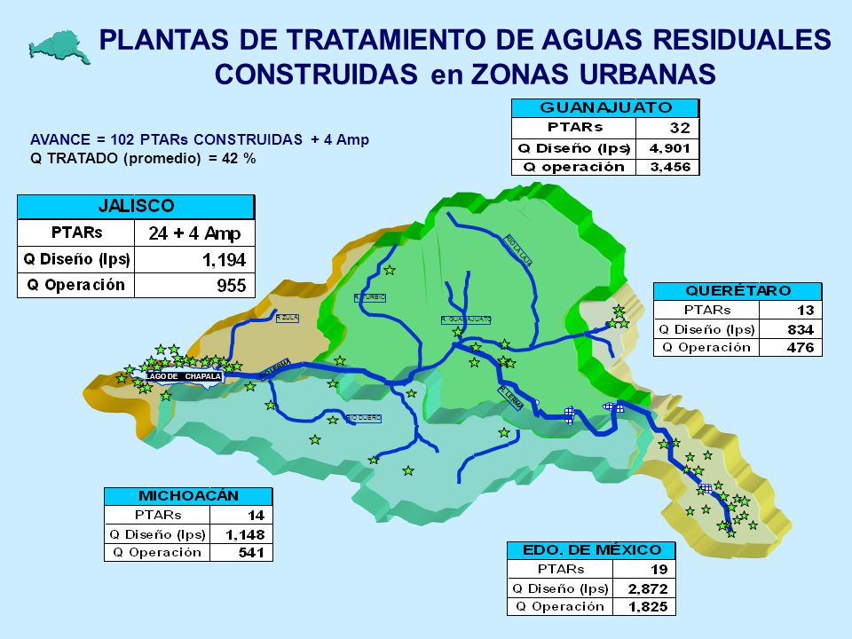 PLANTAS DE TRATAMIENTO DE AGUAS RESIDUALES CONSTRUIDAS en ZONAS URBANAS