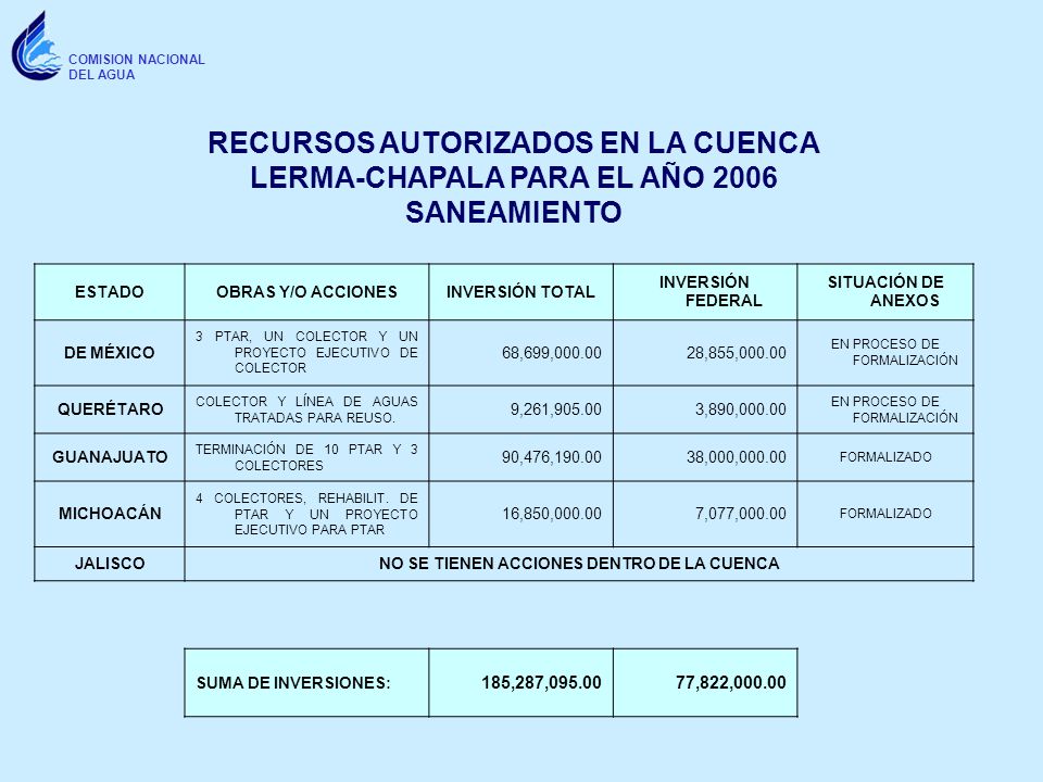 RECURSOS AUTORIZADOS EN LA CUENCA LERMA-CHAPALA PARA EL AÑO 2006
