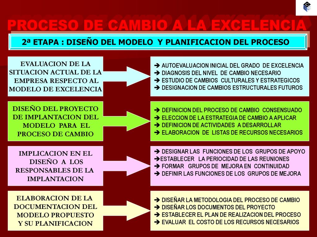 2ª ETAPA : DISEÑO DEL MODELO Y PLANIFICACION DEL PROCESO