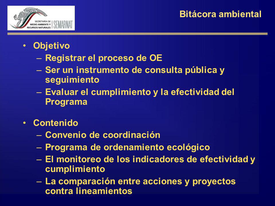 Bitácora ambiental Objetivo. Registrar el proceso de OE. Ser un instrumento de consulta pública y seguimiento.