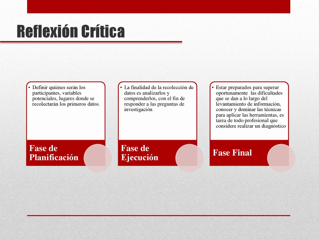 Reflexión Crítica Fase de Planificación Fase de Ejecución Fase Final