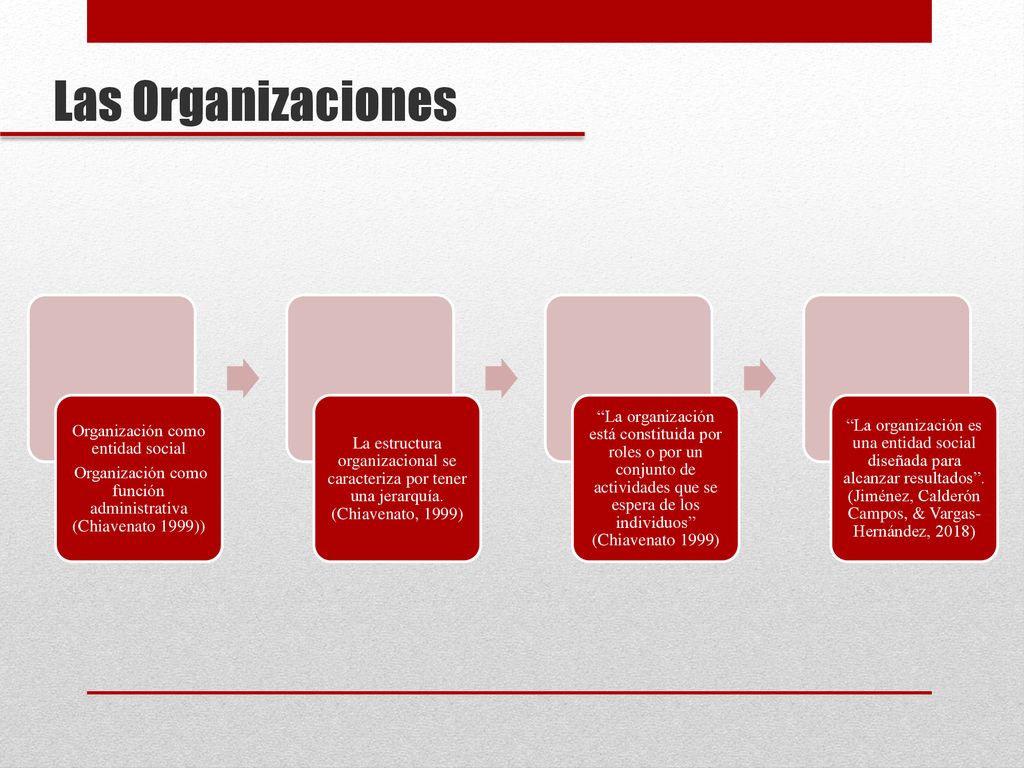 Las Organizaciones Organización como entidad social. Organización como función administrativa (Chiavenato 1999))