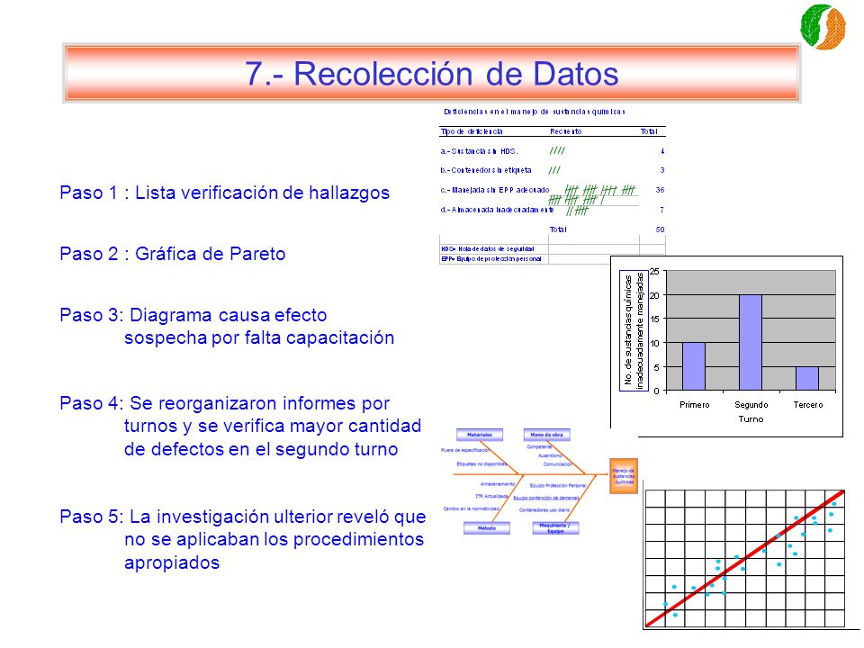 7.- Recolección de Datos Paso 1 : Lista verificación de hallazgos