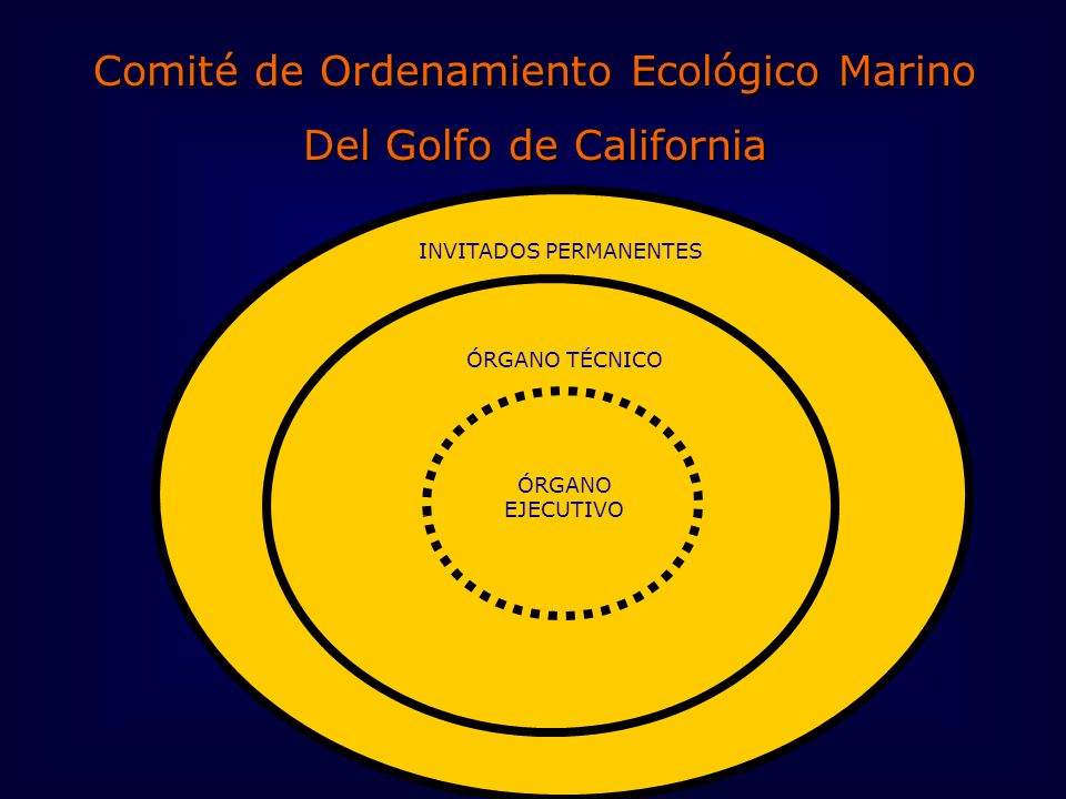 Comité de Ordenamiento Ecológico Marino Del Golfo de California