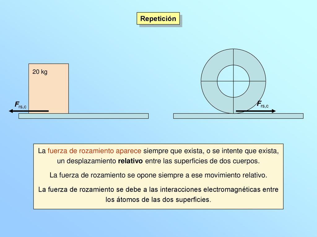 La fuerza de rozamiento se opone siempre a ese movimiento relativo.