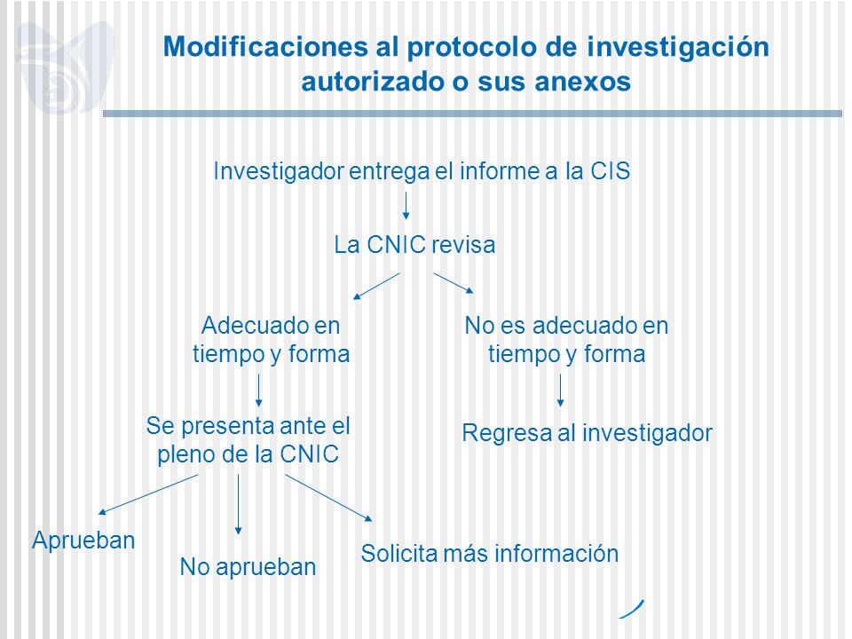 Modificaciones al protocolo de investigación autorizado o sus anexos