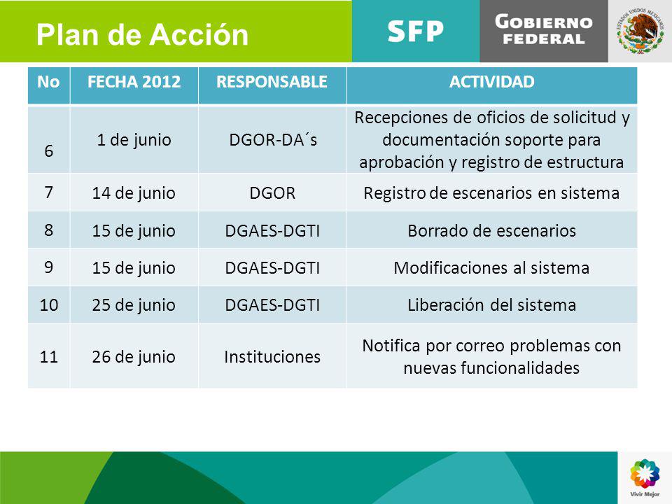 Plan de Acción No FECHA 2012 RESPONSABLE ACTIVIDAD 6 1 de junio