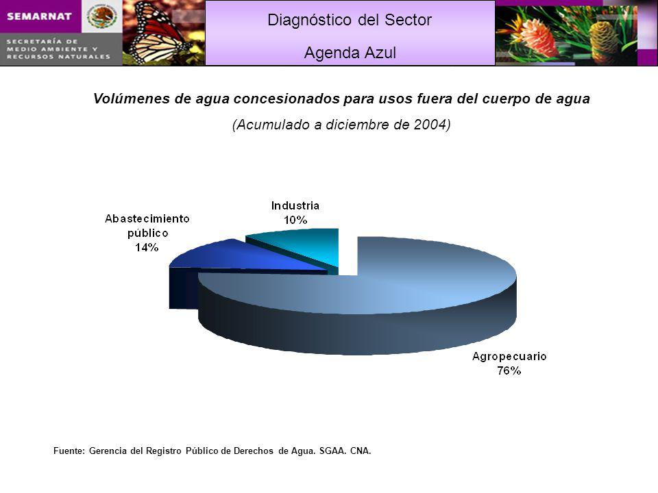 Volúmenes de agua concesionados para usos fuera del cuerpo de agua