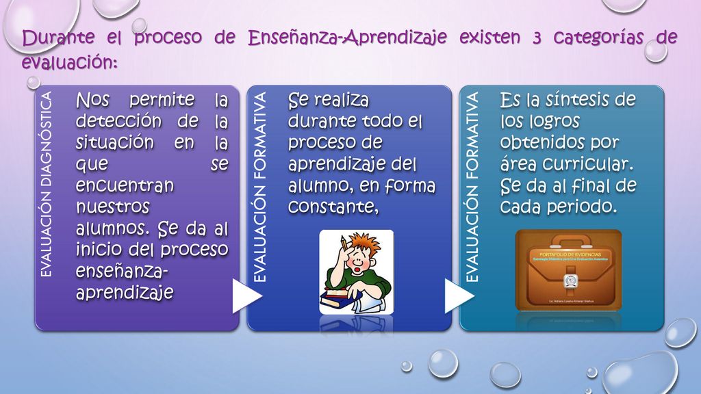 Durante el proceso de Enseñanza-Aprendizaje existen 3 categorías de evaluación:
