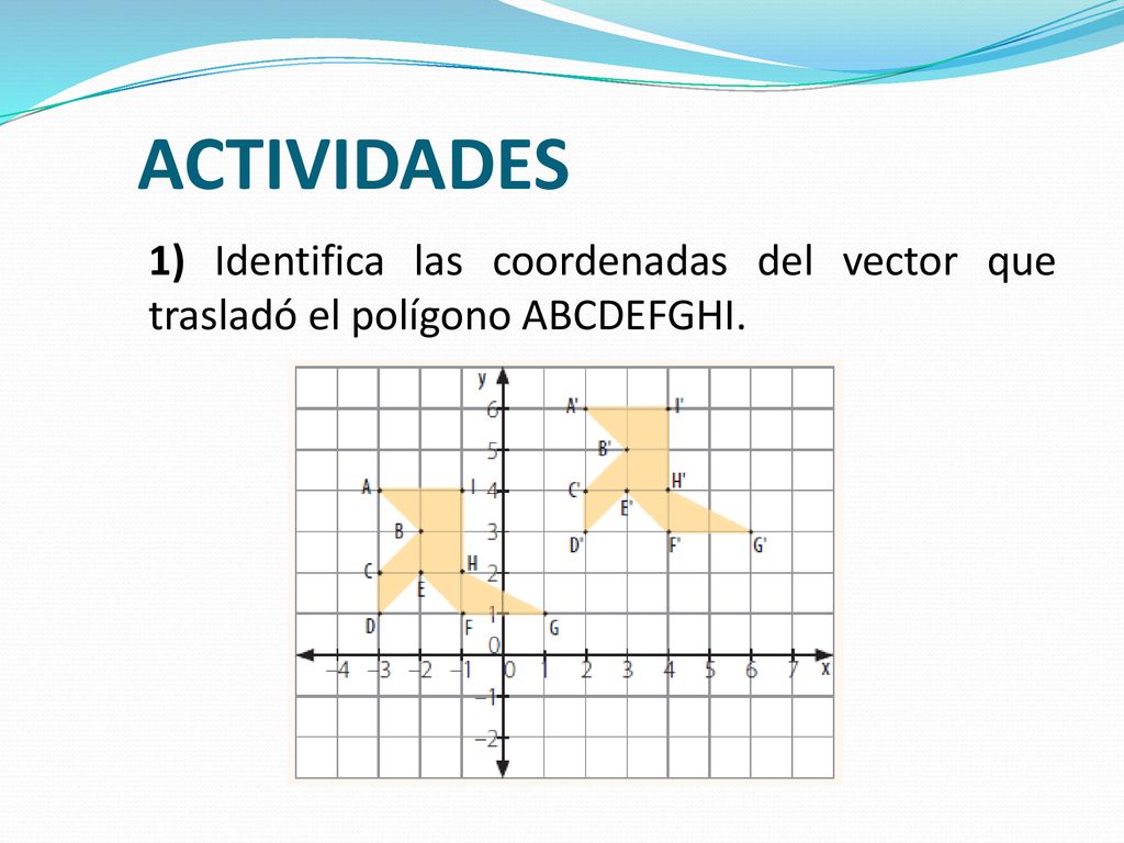ACTIVIDADES 1) Identifica las coordenadas del vector que trasladó el polígono ABCDEFGHI.