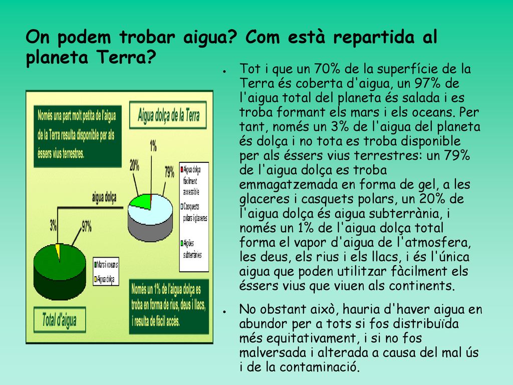 On podem trobar aigua Com està repartida al planeta Terra