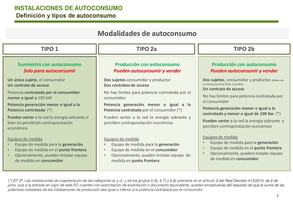 INSTALACIONES DE AUTOCONSUMO Definición y tipos de autoconsumo