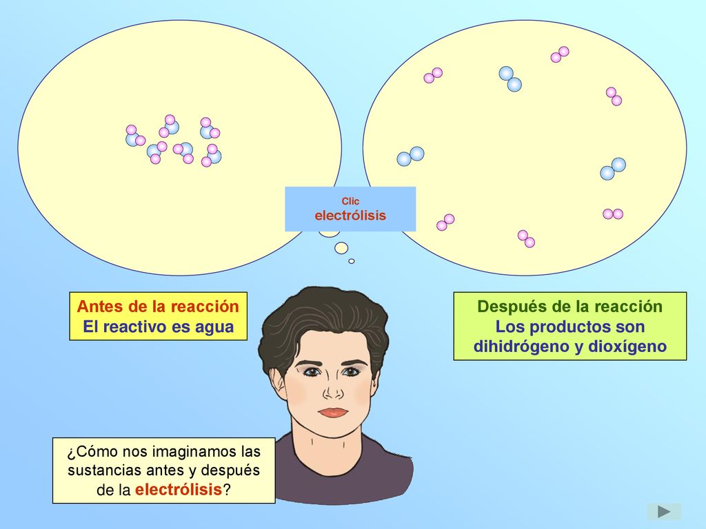 Los productos son dihidrógeno y dioxígeno