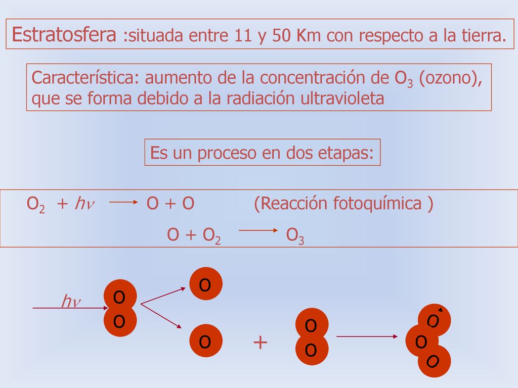 + Estratosfera :situada entre 11 y 50 Km con respecto a la tierra.