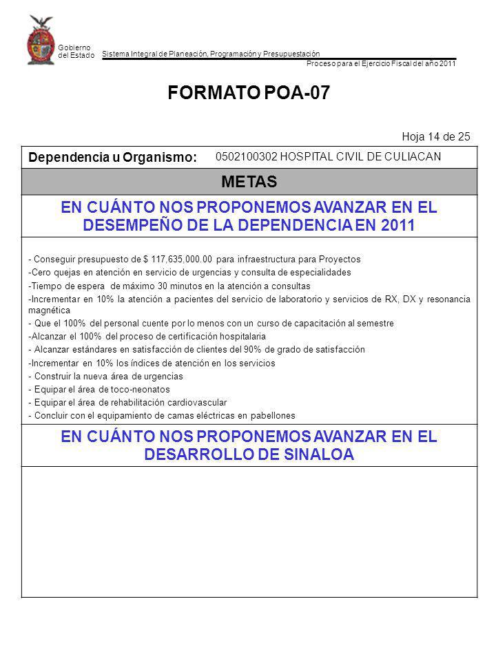 EN CUÁNTO NOS PROPONEMOS AVANZAR EN EL DESARROLLO DE SINALOA