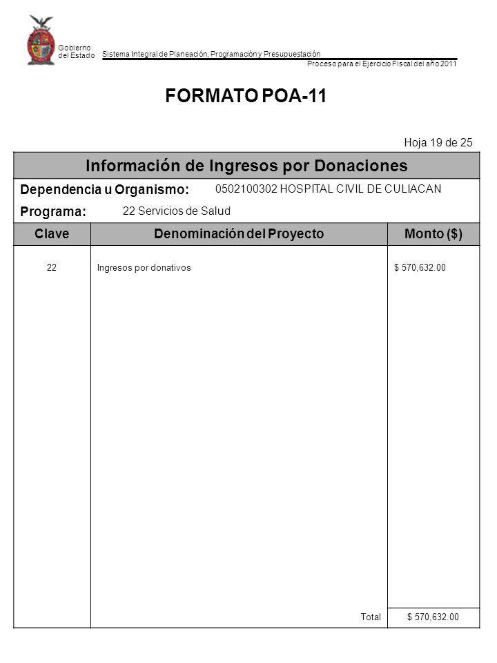 Información de Ingresos por Donaciones Denominación del Proyecto