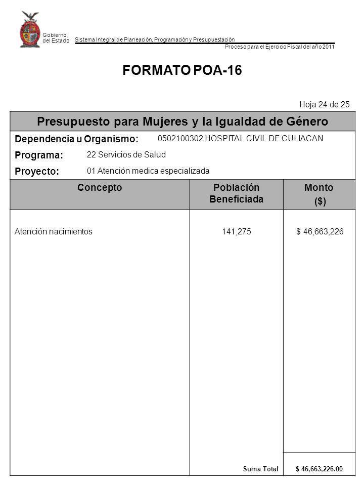 Presupuesto para Mujeres y la Igualdad de Género Población Beneficiada
