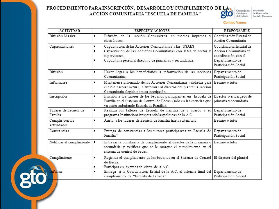 PROCEDIMIENTO PARA INSCRIPCIÓN, DESARROLLO Y CUMPLIMIENTO DE LA