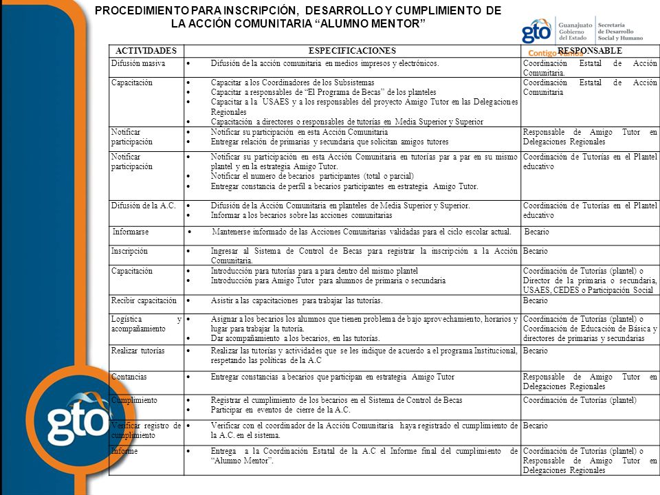 PROCEDIMIENTO PARA INSCRIPCIÓN, DESARROLLO Y CUMPLIMIENTO DE LA ACCIÓN COMUNITARIA ALUMNO MENTOR