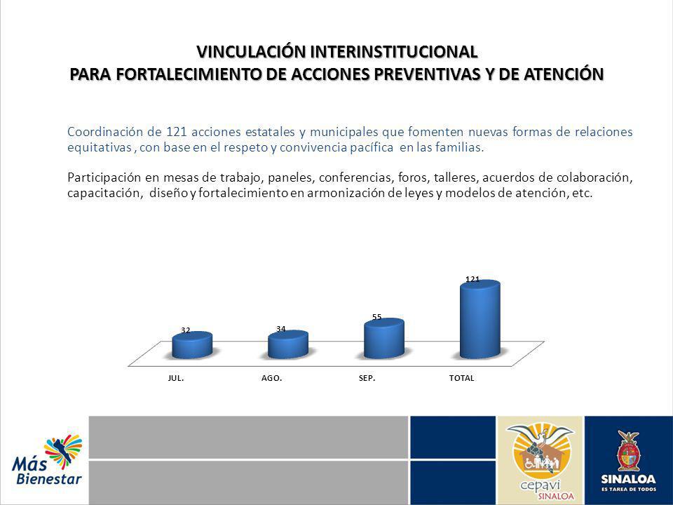 VINCULACIÓN INTERINSTITUCIONAL PARA FORTALECIMIENTO DE ACCIONES PREVENTIVAS Y DE ATENCIÓN