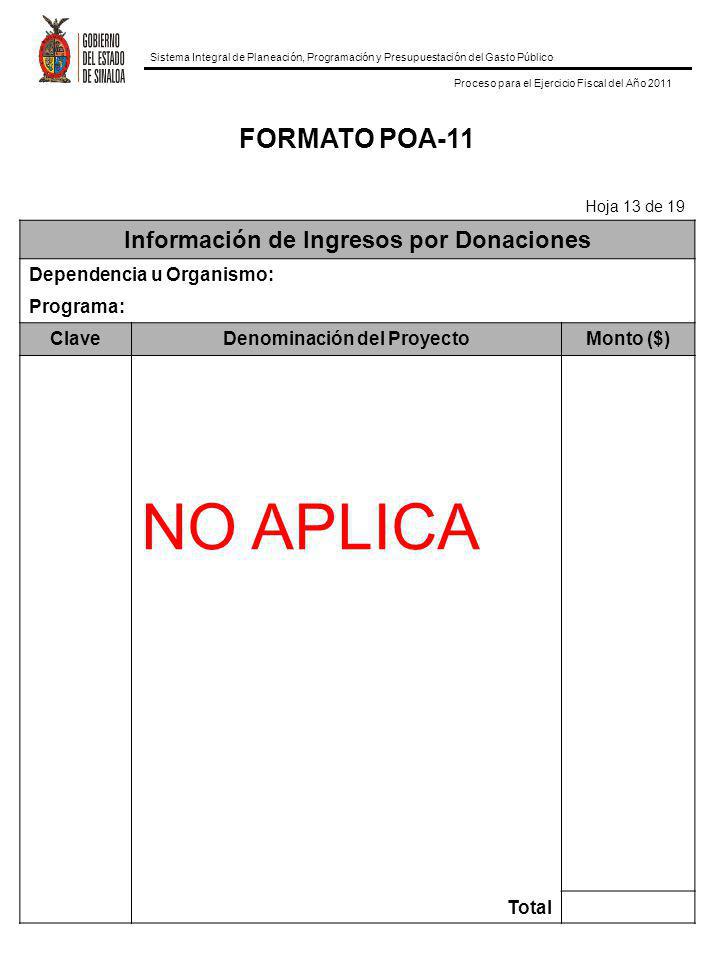 Información de Ingresos por Donaciones Denominación del Proyecto