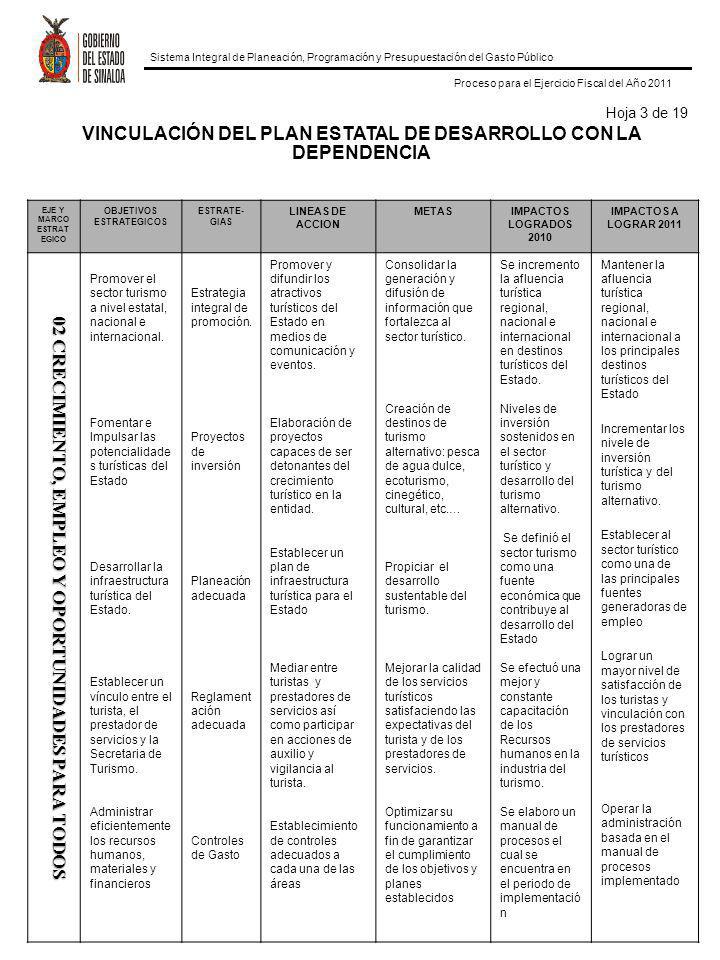 Sistema Integral de Planeación, Programación y Presupuestación del Gasto Público