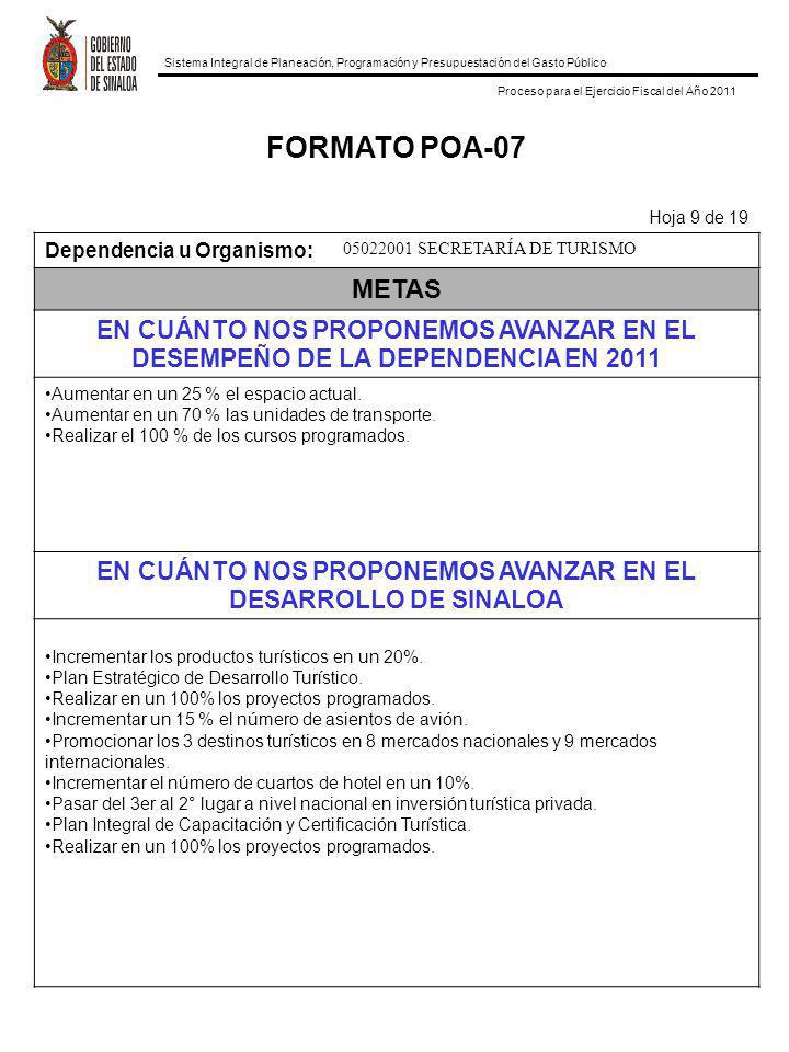 EN CUÁNTO NOS PROPONEMOS AVANZAR EN EL DESARROLLO DE SINALOA