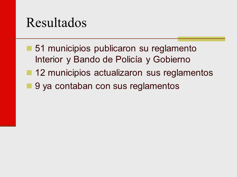 Resultados 51 municipios publicaron su reglamento Interior y Bando de Policía y Gobierno. 12 municipios actualizaron sus reglamentos.