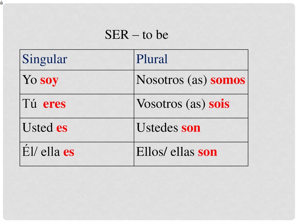 SER – to be Singular. Plural. Yo soy. Nosotros (as) somos. Tú eres. Vosotros (as) sois. Usted es.
