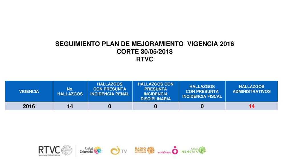 SEGUIMIENTO PLAN DE MEJORAMIENTO VIGENCIA 2016 CORTE 30/05/2018 RTVC