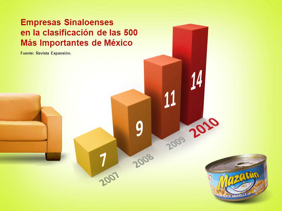 en la clasificación de las 500 Más Importantes de México