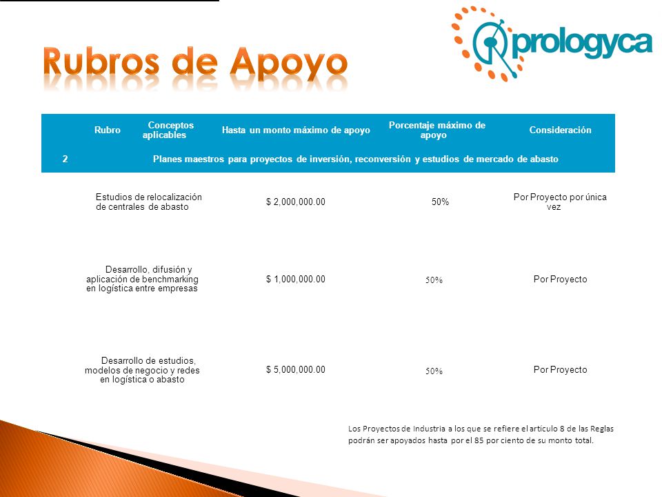 Hasta un monto máximo de apoyo Porcentaje máximo de apoyo