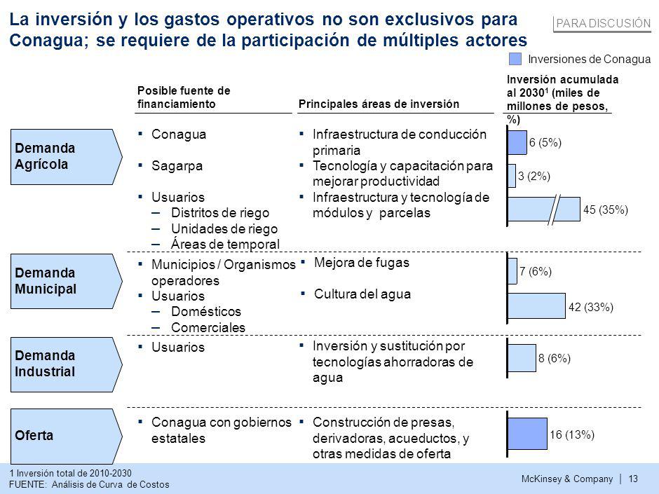 Conagua debería fortalecer 4 líneas de acción para resolver el problema de escasez en gran medida