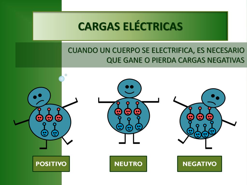 CARGAS ELÉCTRICAS CUANDO UN CUERPO SE ELECTRIFICA, ES NECESARIO QUE GANE O PIERDA CARGAS NEGATIVAS.