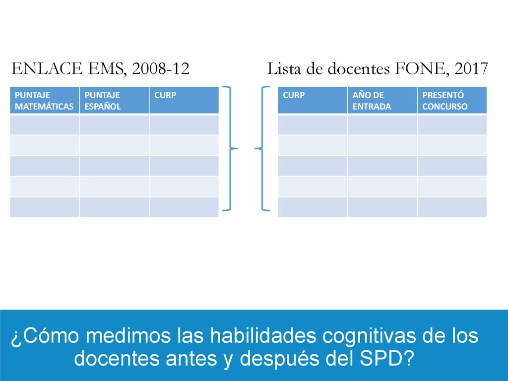 ENLACE EMS, Lista de docentes FONE, PUNTAJE MATEMÁTICAS. PUNTAJE ESPAÑOL. CURP. CURP.