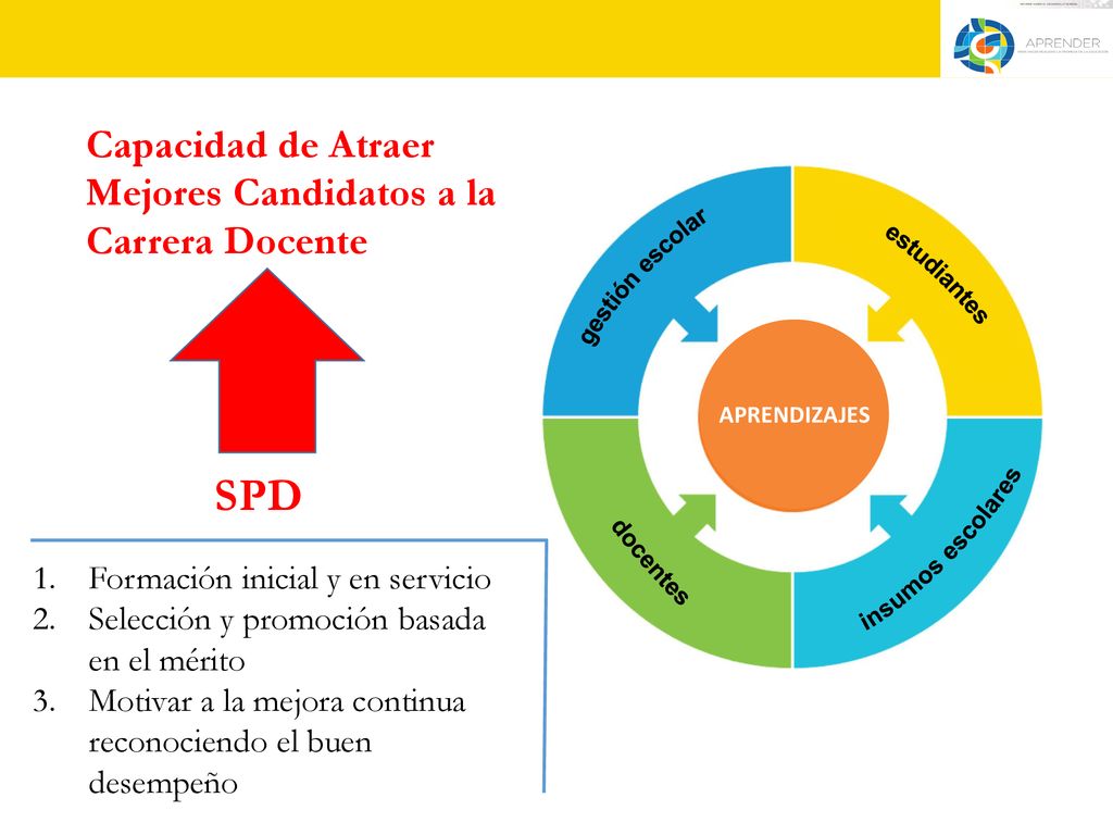 SPD Capacidad de Atraer Mejores Candidatos a la Carrera Docente
