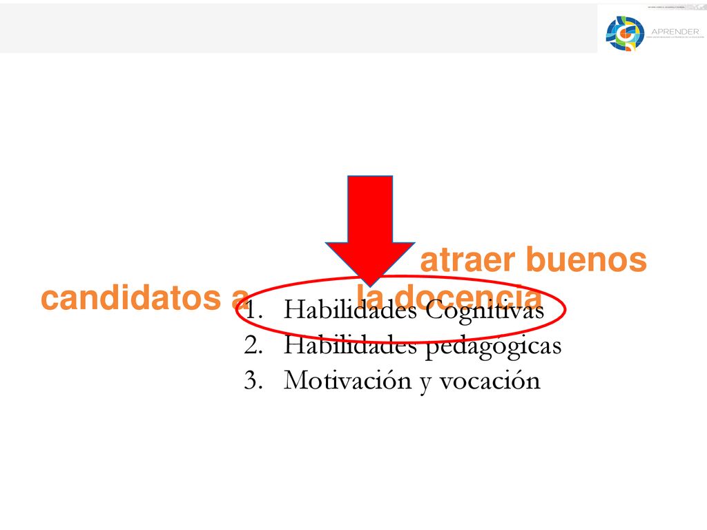 ¿Qué ha pasado con la capacidad del sistema educativo para atraer buenos candidatos a la docencia antes y después de la Reforma