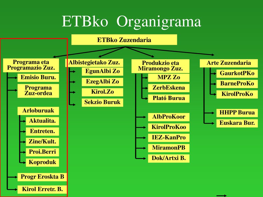 Programa eta Programazio Zuz. Produkzio eta Miramongo Zuz.