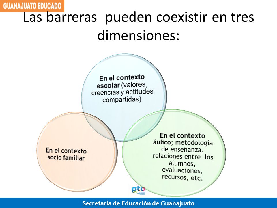 Las barreras pueden coexistir en tres dimensiones: