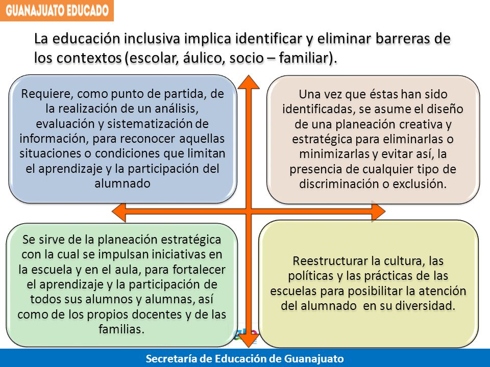 La educación inclusiva implica identificar y eliminar barreras de los contextos (escolar, áulico, socio – familiar).