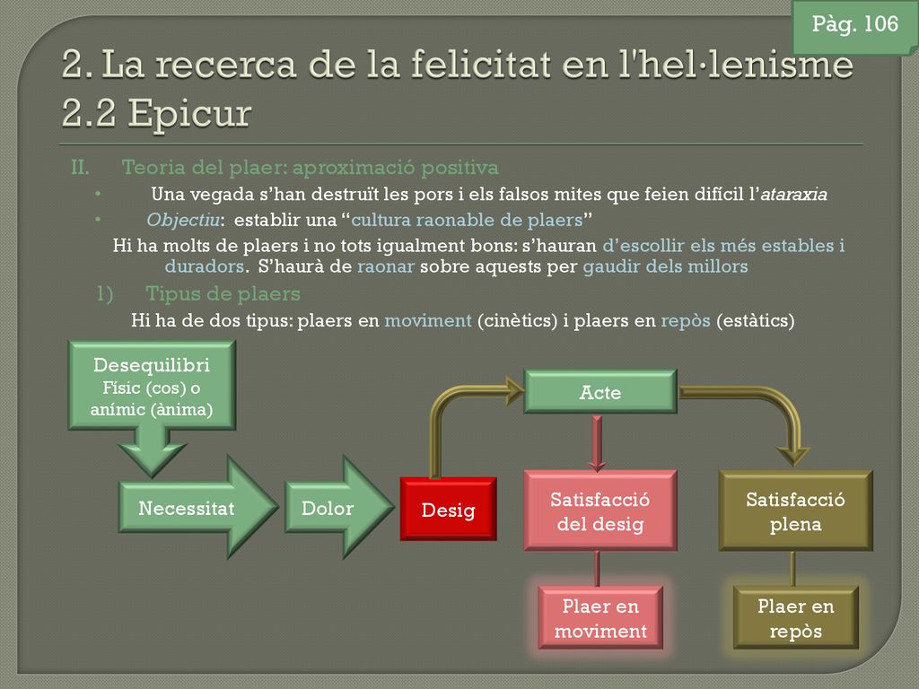 2. La recerca de la felicitat en l hel·lenisme 2.2 Epicur