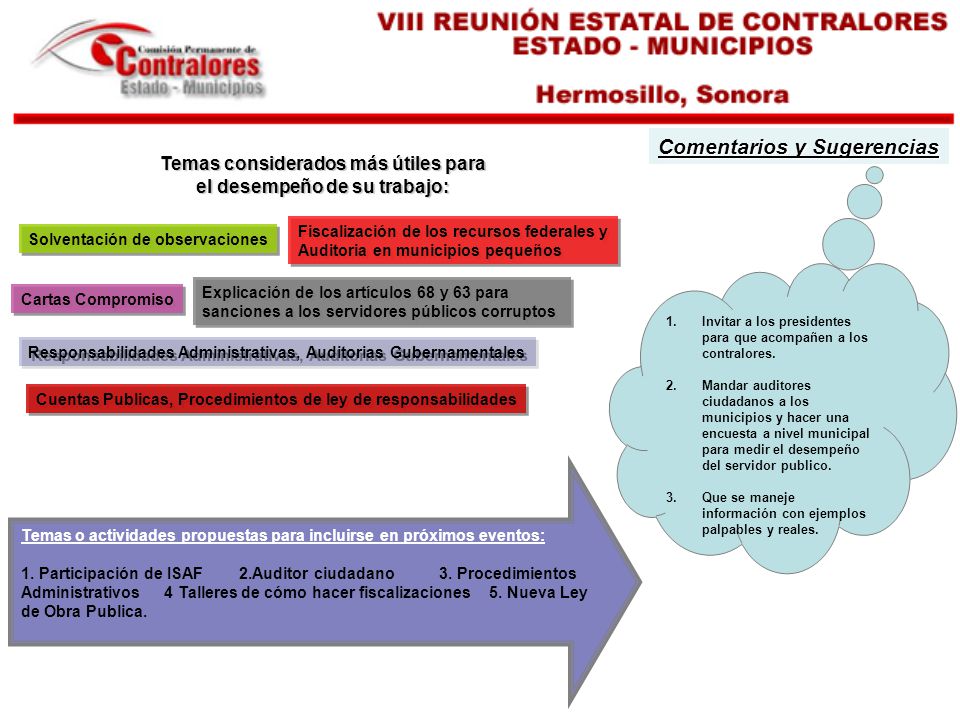 Temas considerados más útiles para el desempeño de su trabajo: