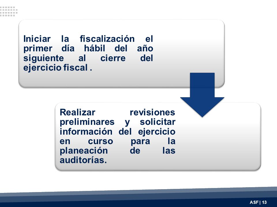 Iniciar la fiscalización el primer día hábil del año siguiente al cierre del ejercicio fiscal .