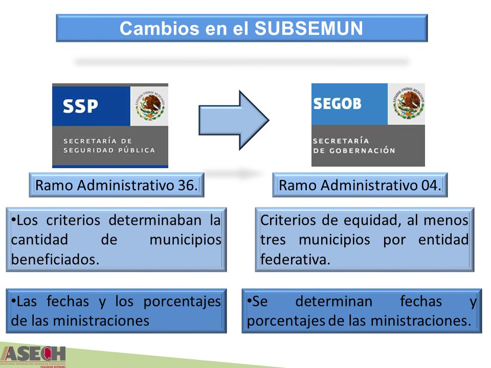 Cambios en el SUBSEMUN Ramo Administrativo 36. Ramo Administrativo 04.