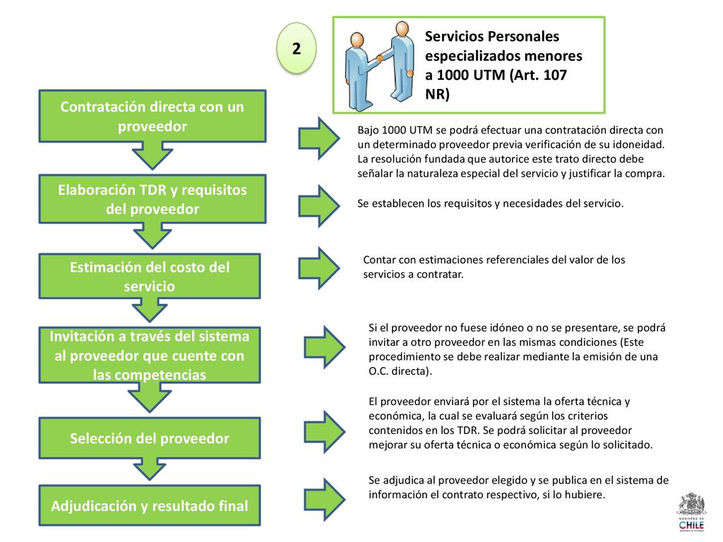 2 Servicios Personales especializados menores a 1000 UTM (Art. 107 NR)