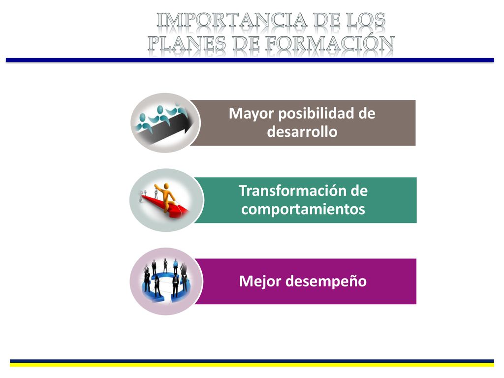 Mayor posibilidad de desarrollo Transformación de comportamientos