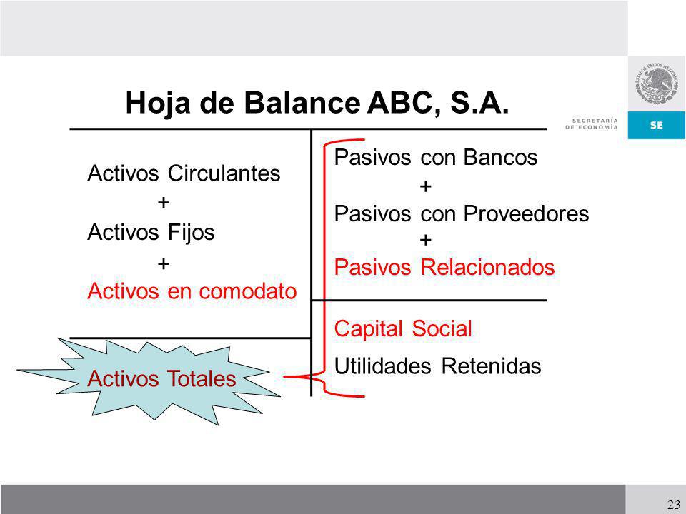 Hoja de Balance ABC, S.A. Pasivos con Bancos Activos Circulantes + +
