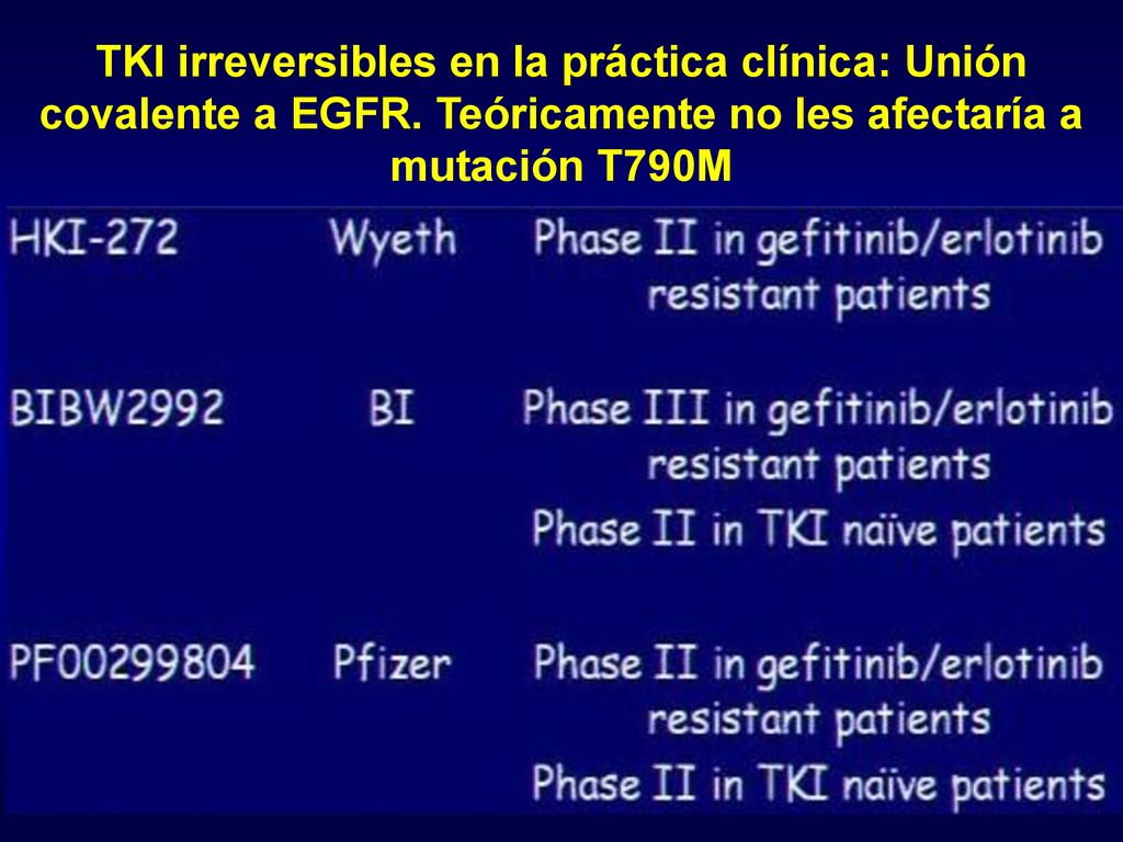 TKI irreversibles en la práctica clínica: Unión covalente a EGFR