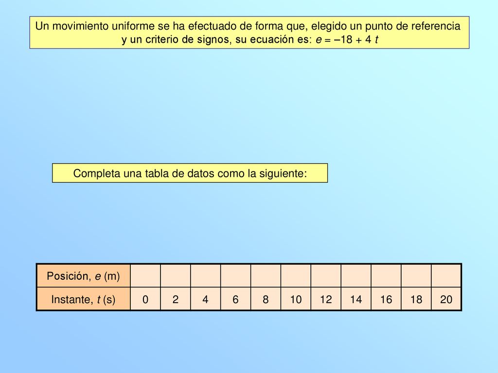 y un criterio de signos, su ecuación es: e = – t